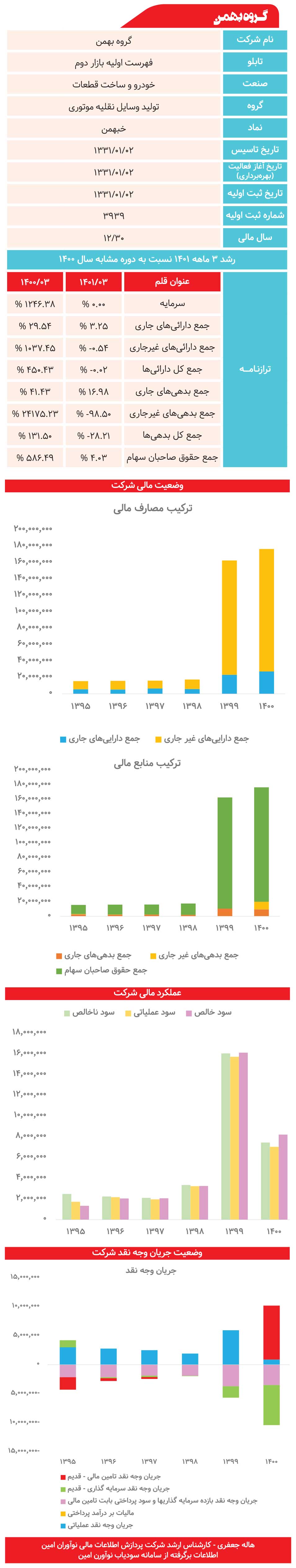 خبهمن زیر ذره‌بین