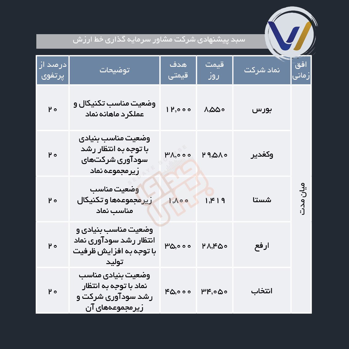 سبد پیشنهادی هفته دوم خرداد ماه