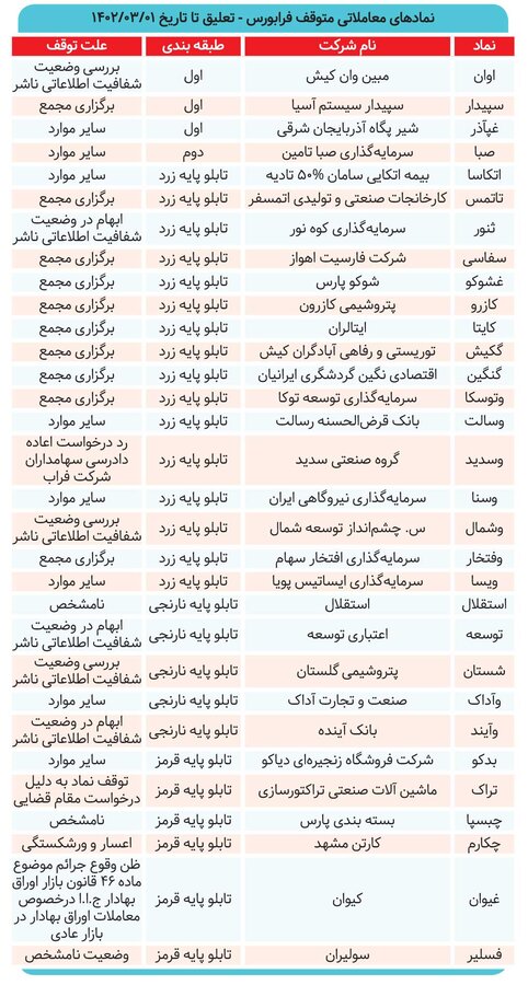 بازگشایی‌ها در قهقرا