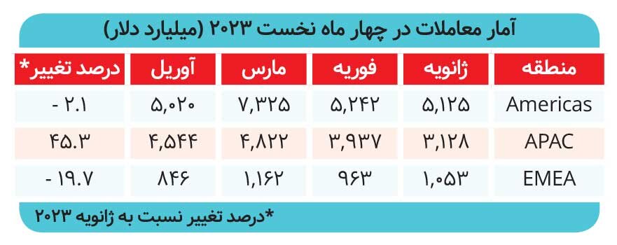 رشد ۵۳ درصدی ارزش بازار بورس تهران 