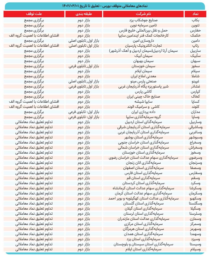 بازگشایی‌ها در قهقرا