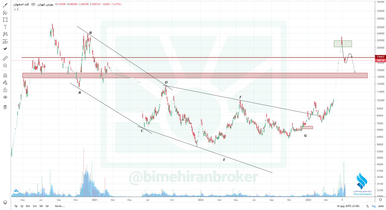 قصفها به تمام تارگتهای خود رسید