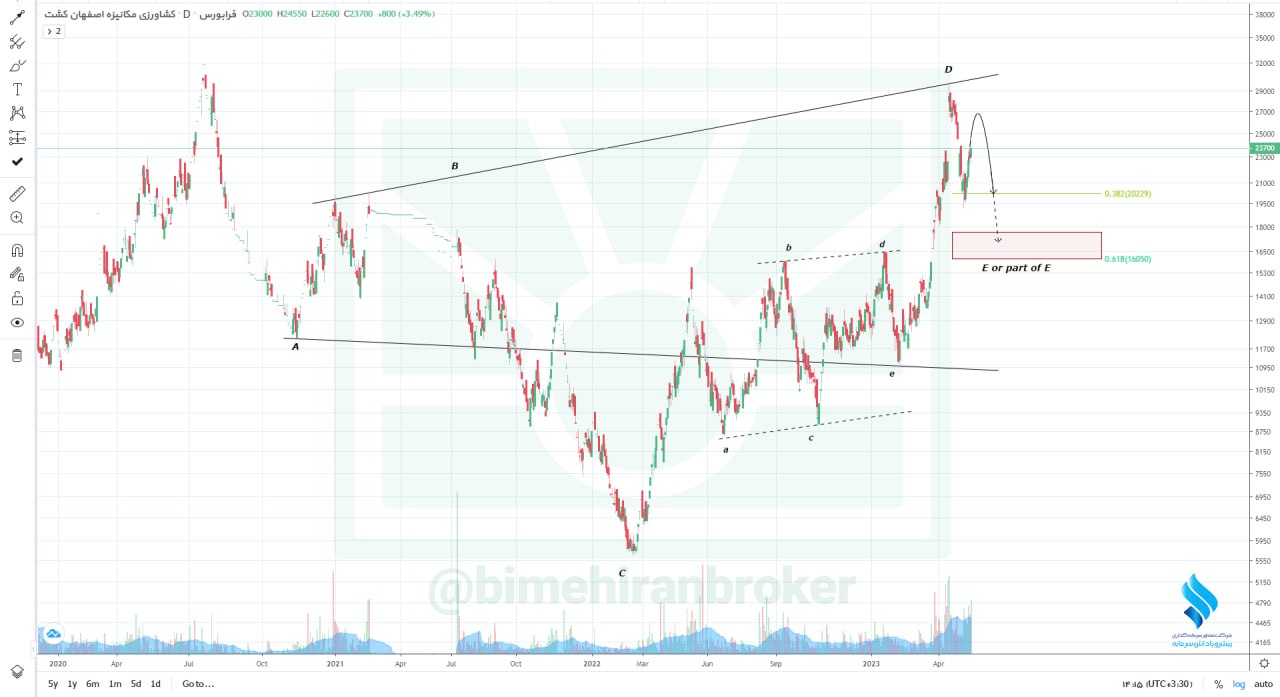 علت تداوم روند کاهشی زکشت مشخص شد