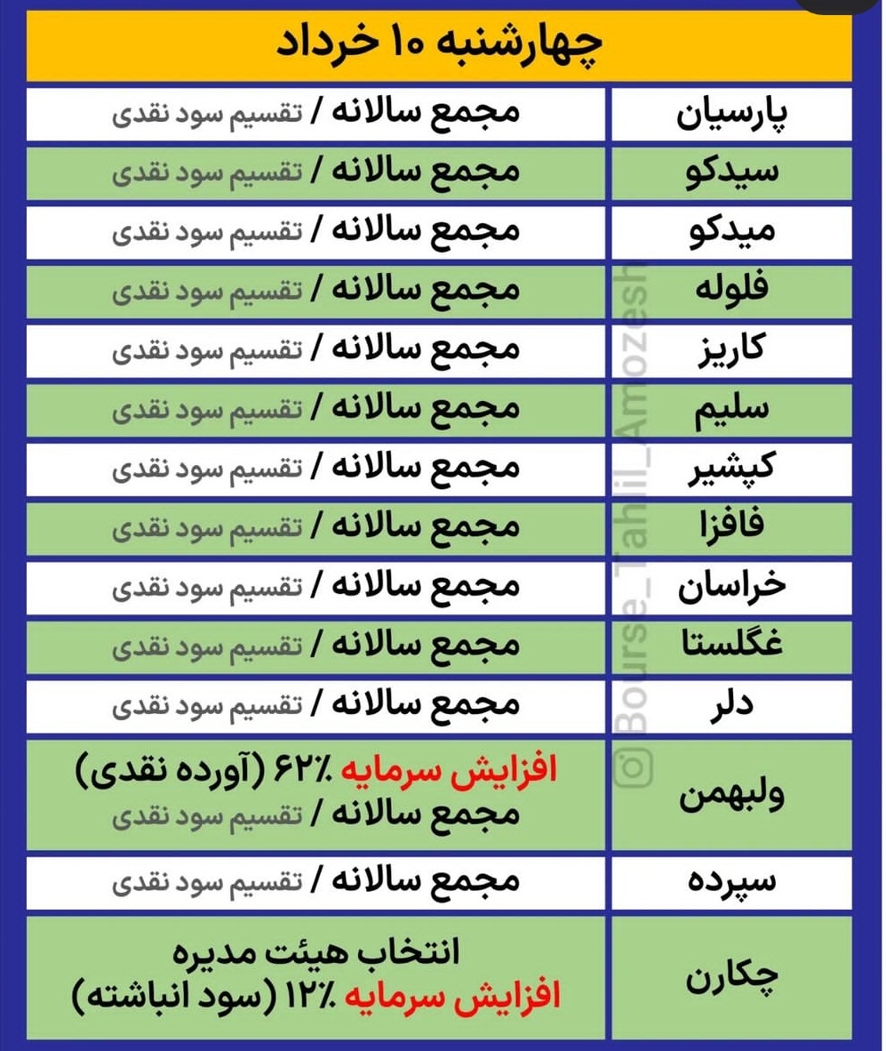 هفته آینده کدام شرکت ها مجمع دارند؟