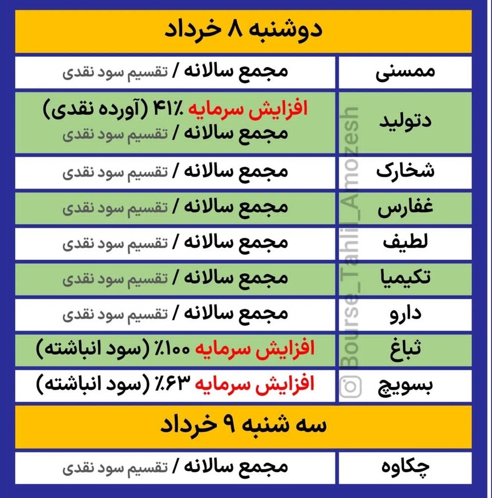 هفته آینده کدام شرکت ها مجمع دارند؟