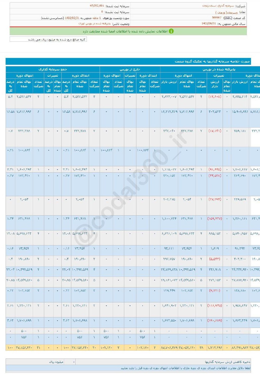 وسزنجان در اردیبهشت ماه درآمدی حاصل نکرد