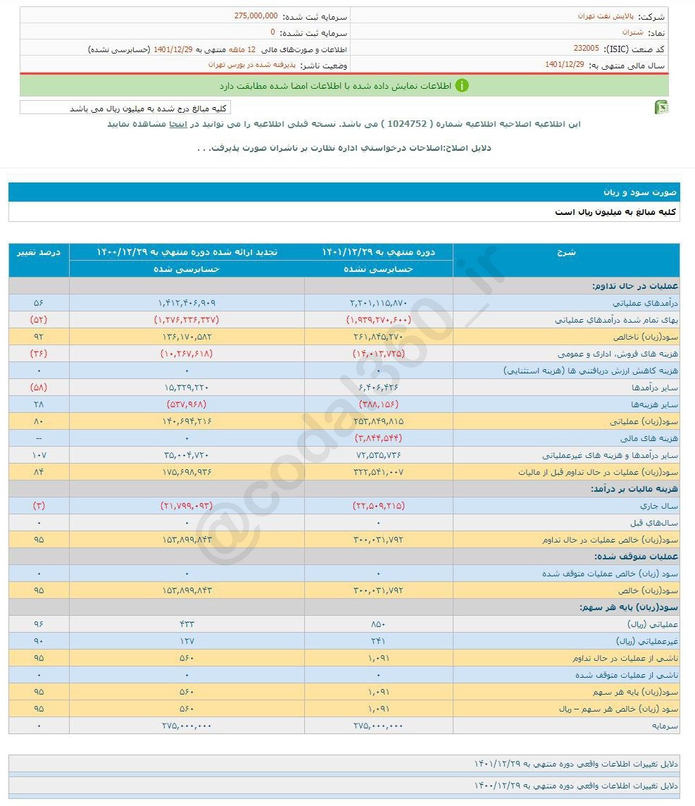 ریسک خرید سهم شتران چقدر شد؟