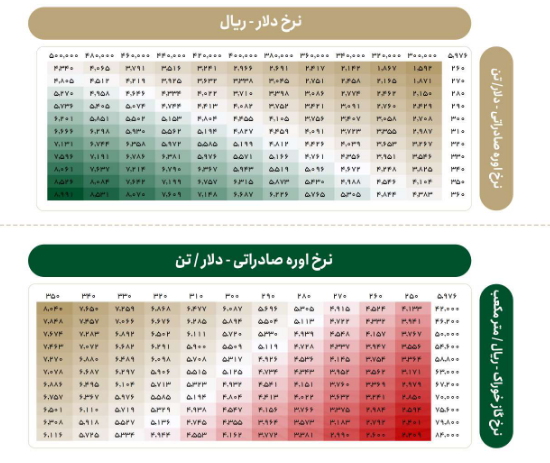 سهم شیراز را بخریم یا خیر؟