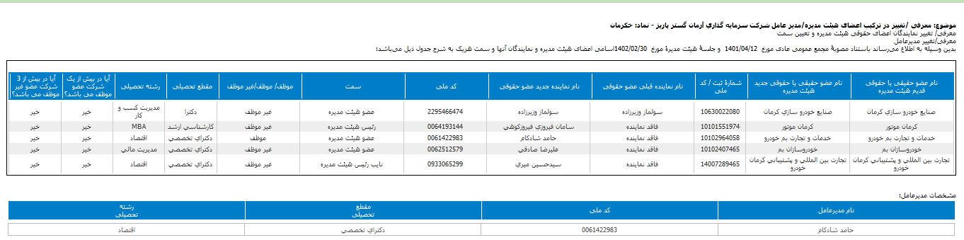 هیات مدیره جدید خکرمان معرفی شد