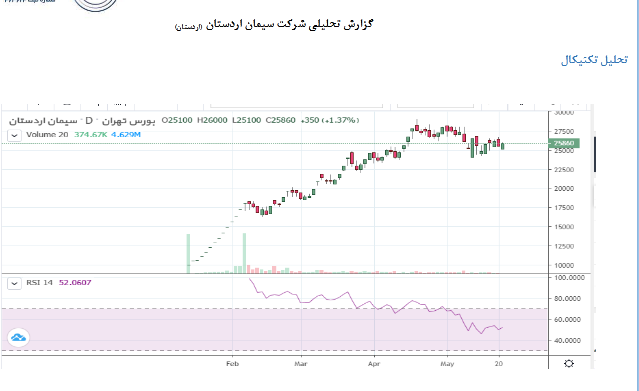 بررسی سود دهی اردستان برای سال مالی آینده