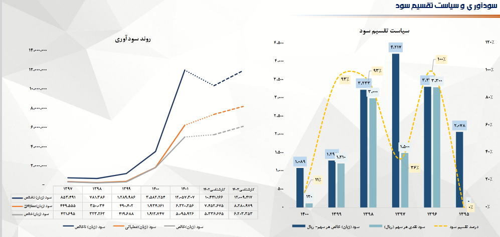 خپویش آماده سرمایه گذاری می شود
