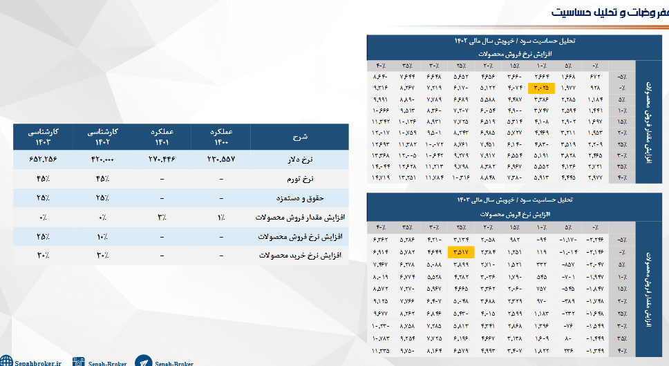 خپویش آماده سرمایه گذاری می شود
