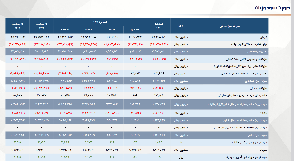 خپویش آماده سرمایه گذاری می شود