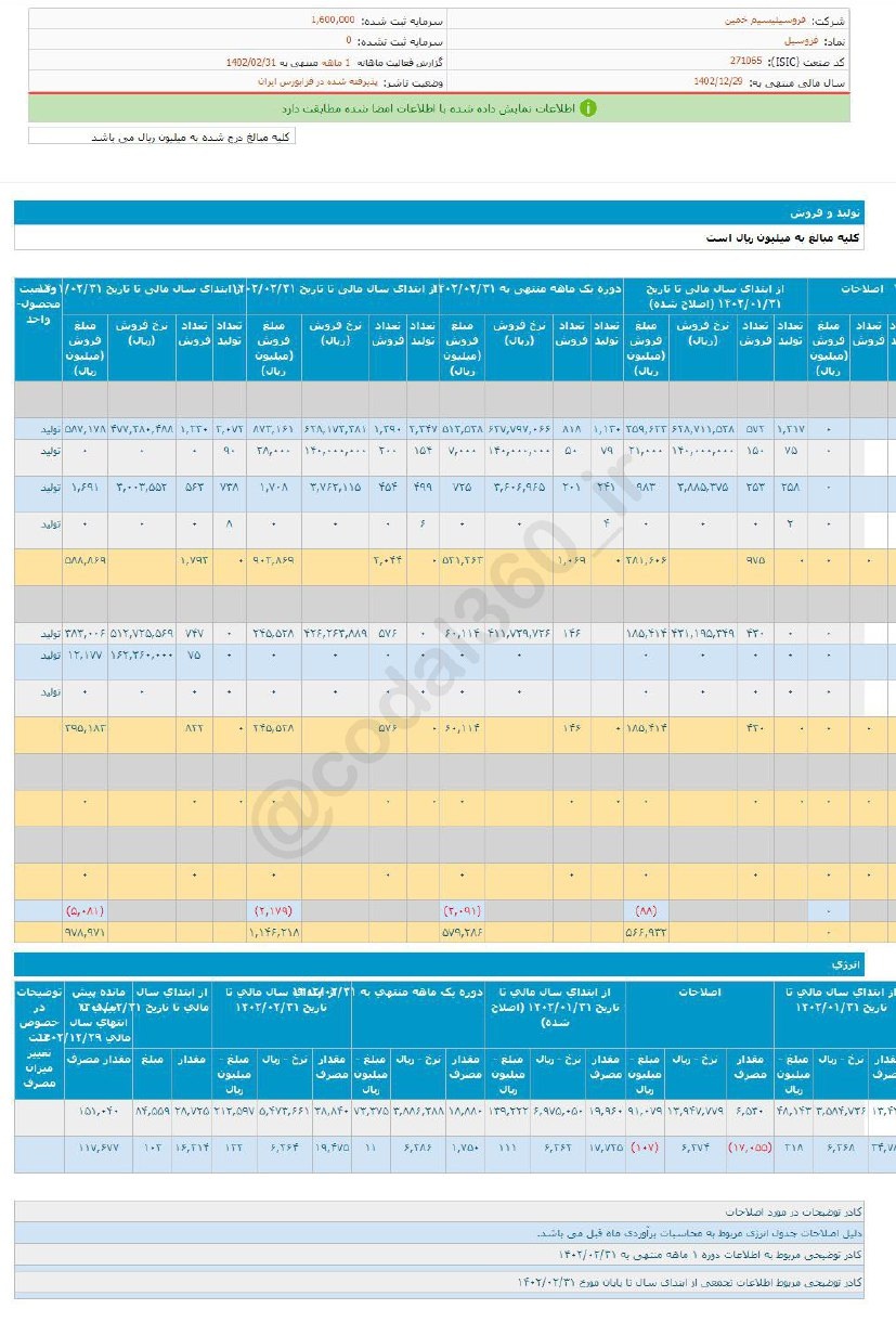 درآمد فروسیل در اردیبهشت ماه چقدر شد؟