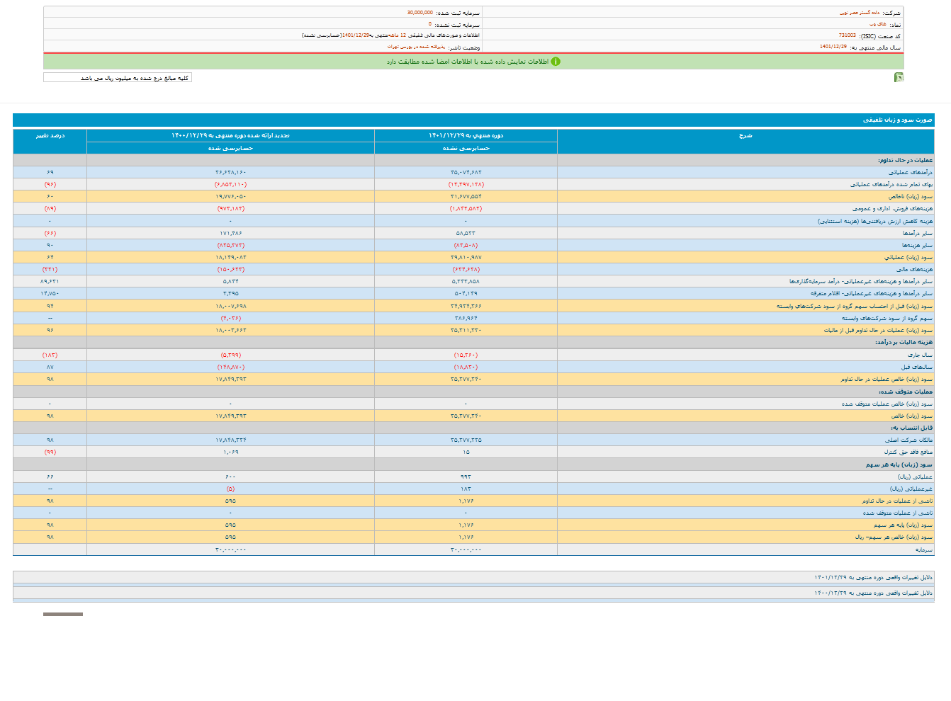 های وب در یک سال عملکرد خوبی داشت
