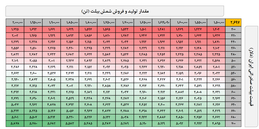 ریسک خرید سهم کاوه چقدر است؟