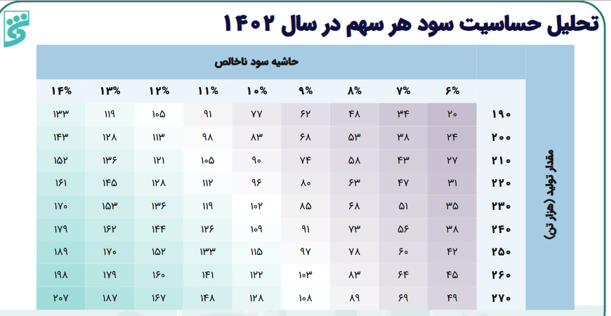 ریسک خرید فسازان چقدر است؟