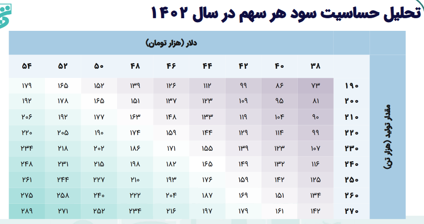 ریسک خرید فسازان چقدر است؟