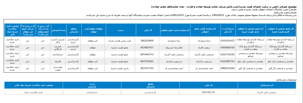 تغییر در ترکیب هیات مدیره تجلی