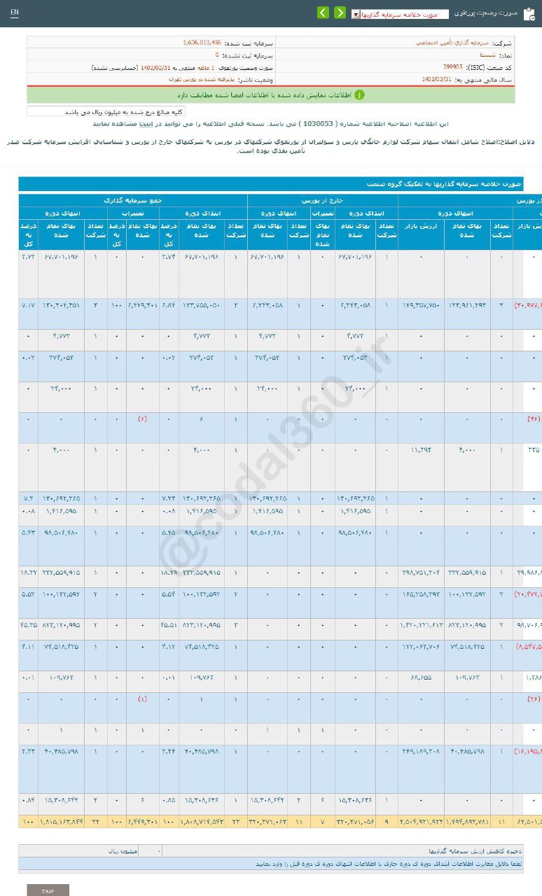 اردیبهشت بی حاصل برای شستا