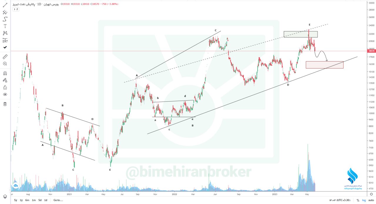 شبریز به هدف آخر خود رسید
