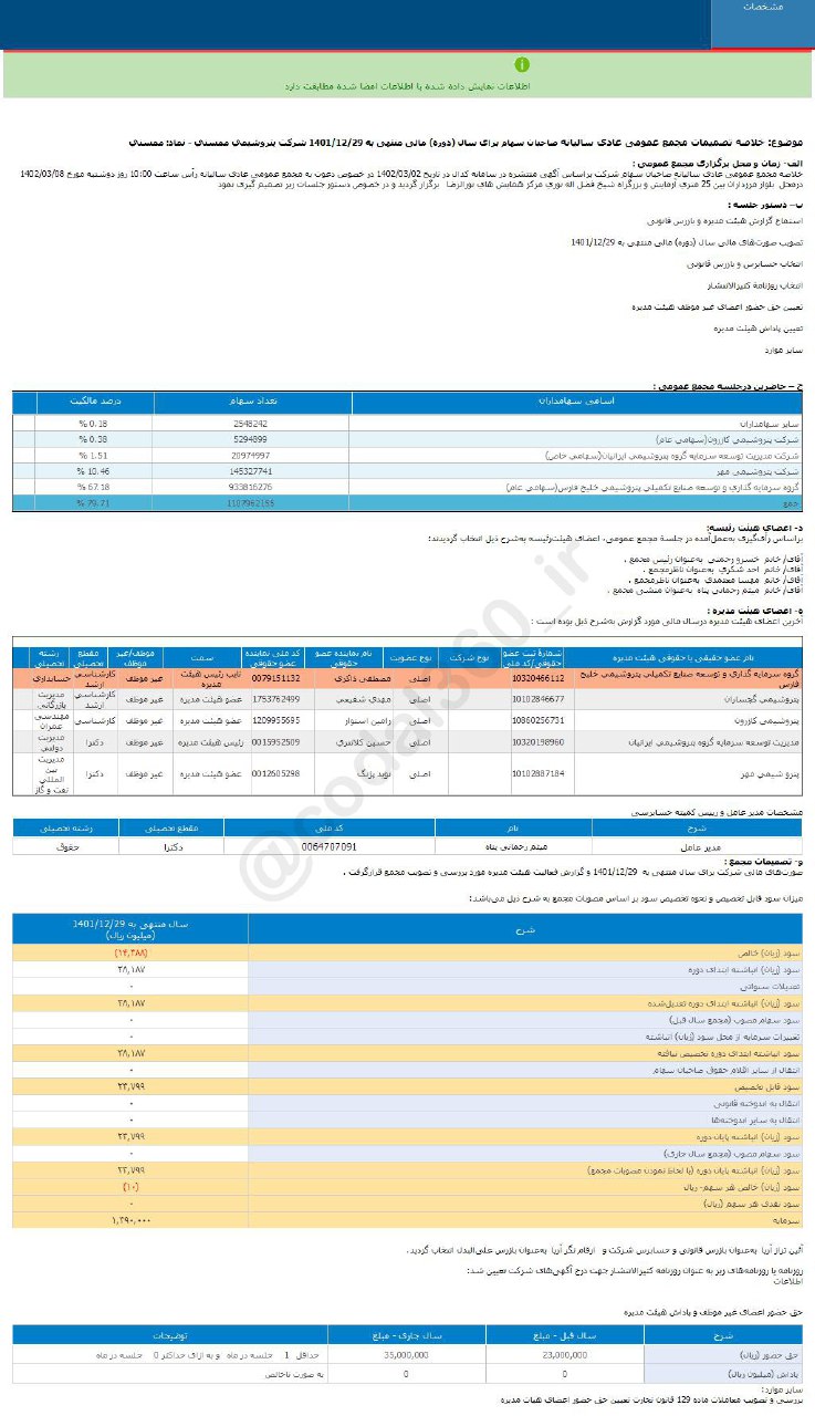 ممسنی امسال سود نقدی نداشت