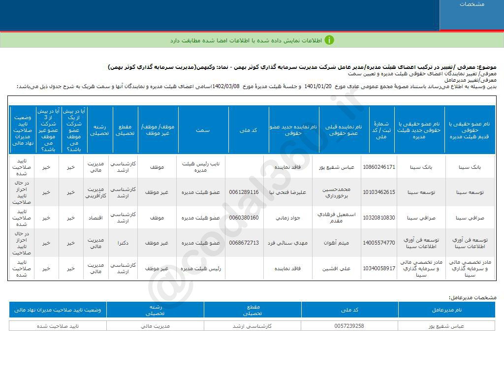 ترکیب جدید اعضای هیات مدیره وکبهمن