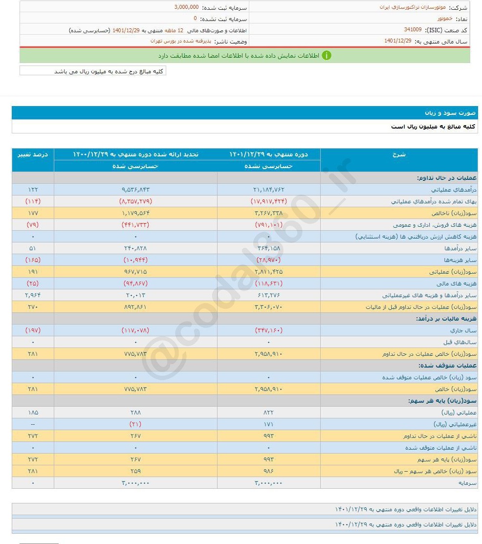 خموتور چقدر سود به هر سهم داد؟