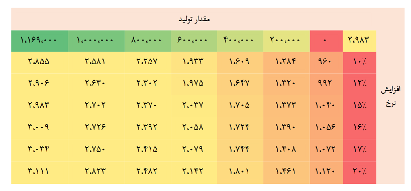 این سهم سرامیکی را برای بلند مدت بخریم!