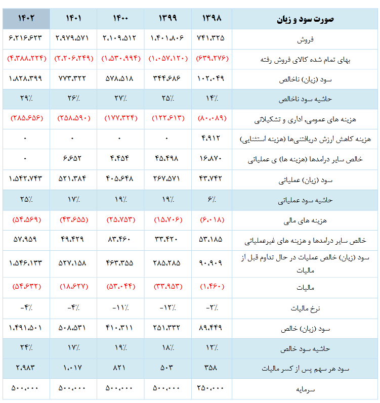 این سهم سرامیکی را برای بلند مدت بخریم!