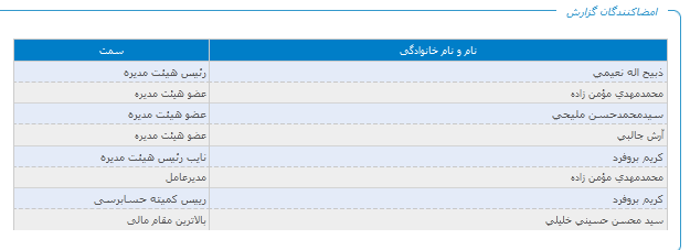 ومهان در باره کنترل های داخلی شفاف سازی کرد