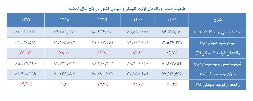 «سیدکو» به هر سهم ۱۸۵ تومان سود داد