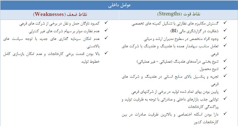 «سیدکو» به هر سهم ۱۸۵ تومان سود داد