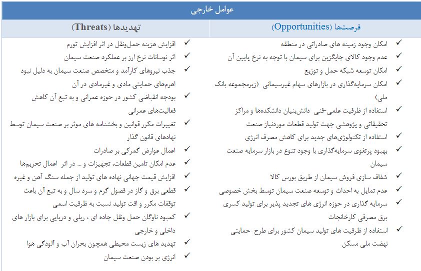 «سیدکو» به هر سهم ۱۸۵ تومان سود داد