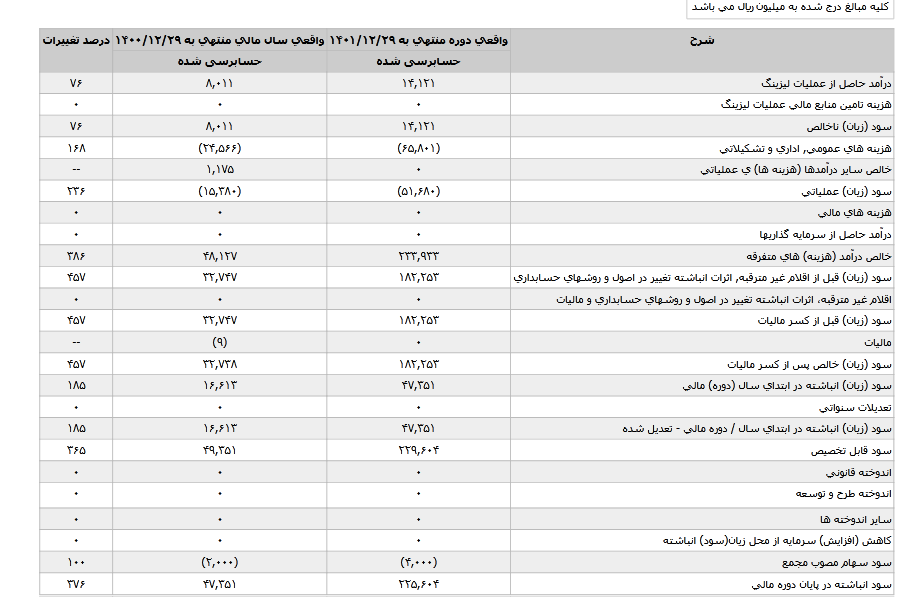 واسپاری آیندگان چقدر سود داشت؟