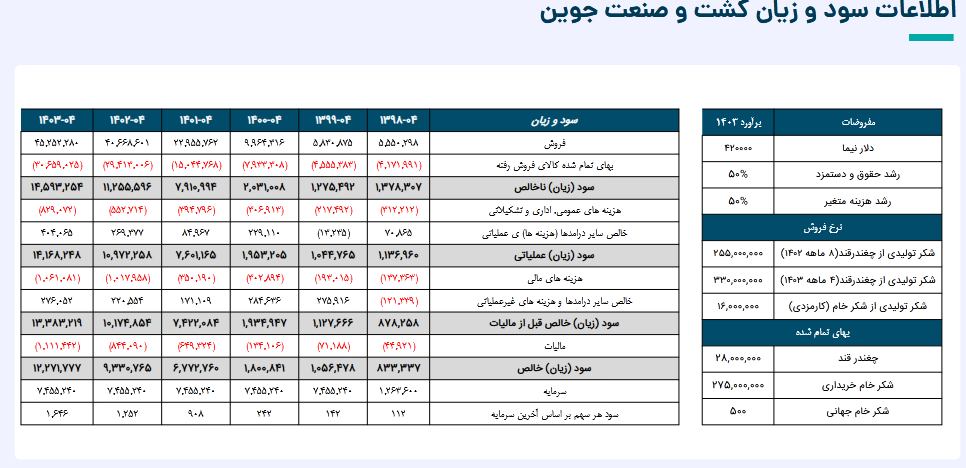 چرا سهم جوین بخریم؟