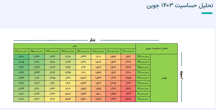 چرا سهم جوین بخریم؟