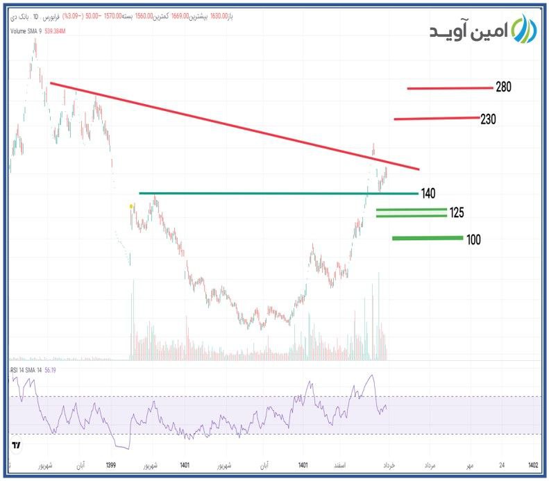 حمایت های پیش روی دی تغییر می کند
