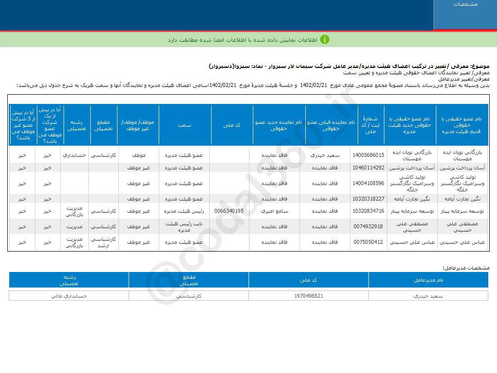 معرفی ترکیب اعضای هیات مدیره سبزوا