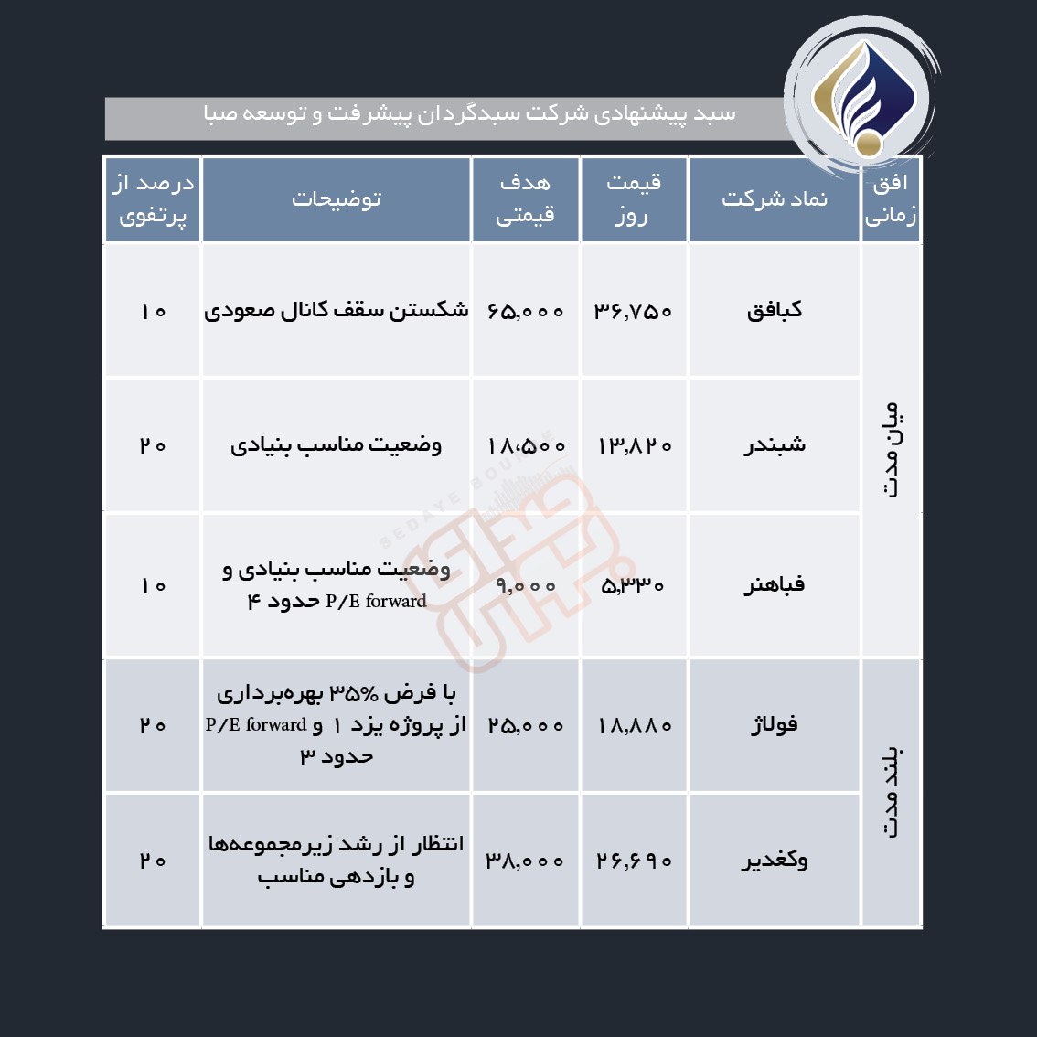 سبد پیشنهادی هفته سوم خرداد ماه