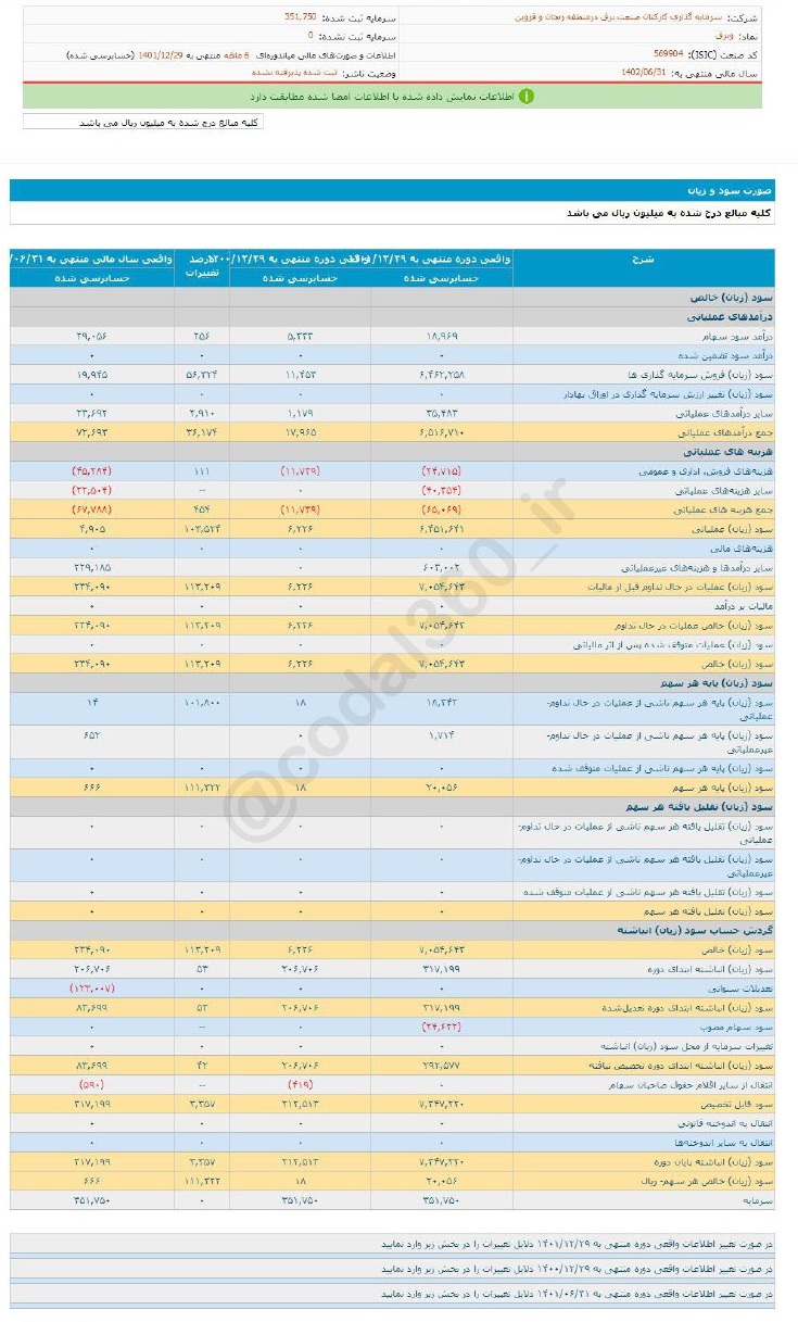 سود ۶ ماهه وبرق چقدر شد؟