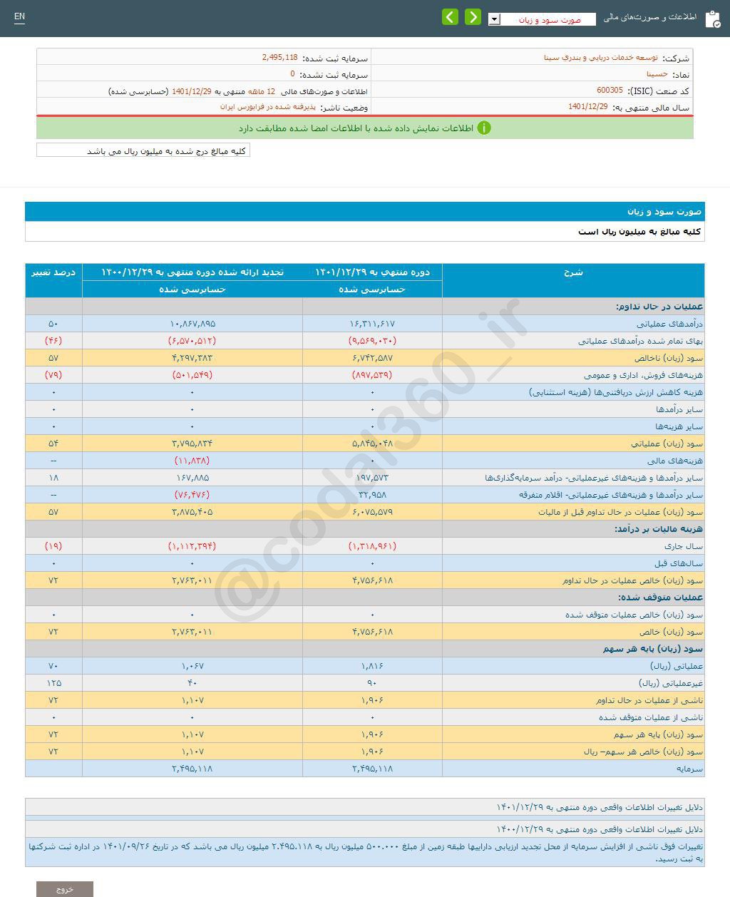 حسینا سود خوبی تقسیم کرد