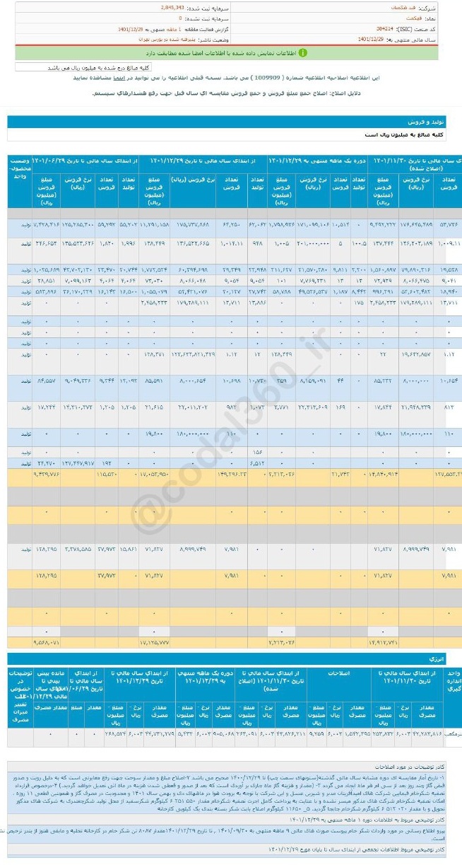 قهکمت در اسفند ماه درخشید
