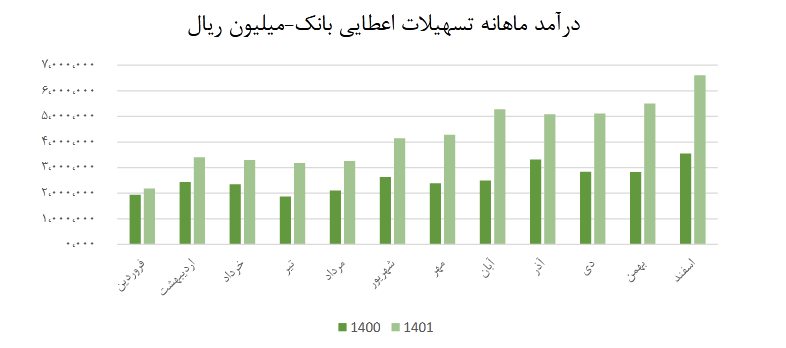 سهم وپست را بخریم یا خیر؟