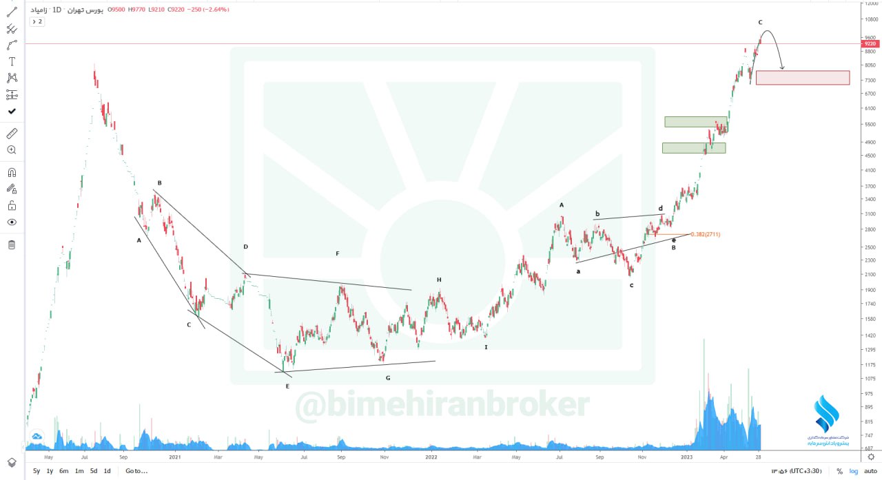 خزامیا از تارگت دوم گذشت
