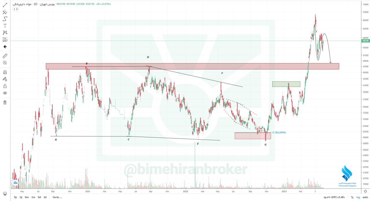 دتماد تارگت زد