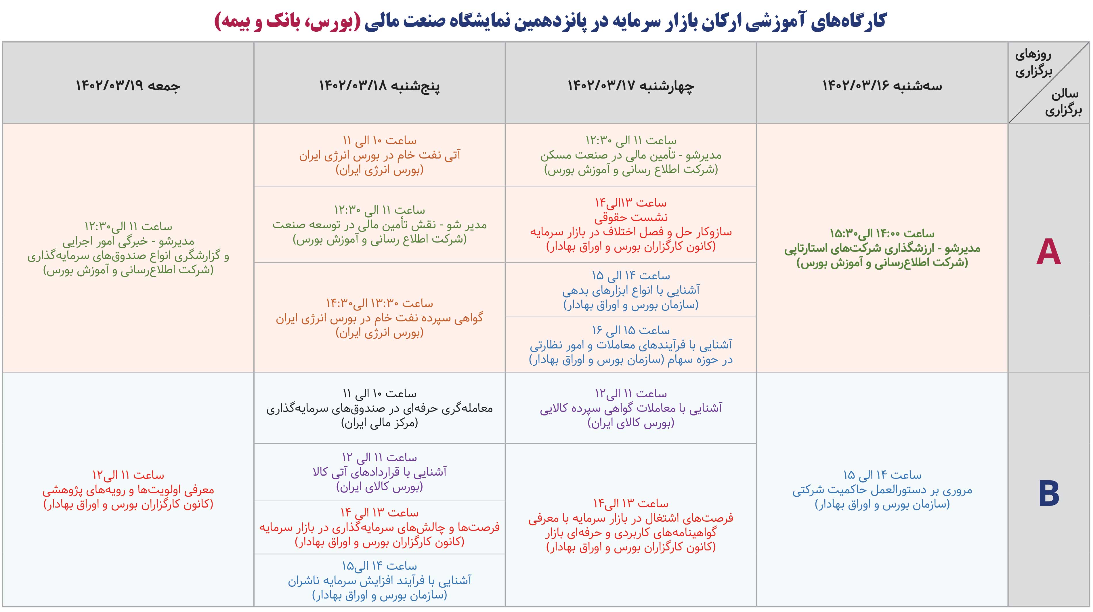 کارگاه‌های آموزشی ارکان بازار سرمایه در پانزدهمین نمایشگاه صنعت مالی (بورس، بانک و بیمه)