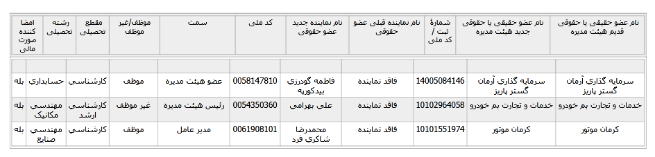 سود هر سهم خکرمان۲ چقدر شد؟