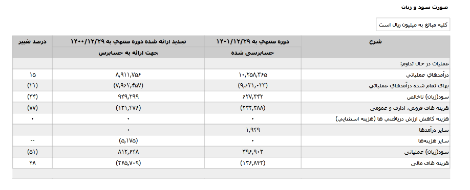 سود هر سهم خکرمان۲ چقدر شد؟