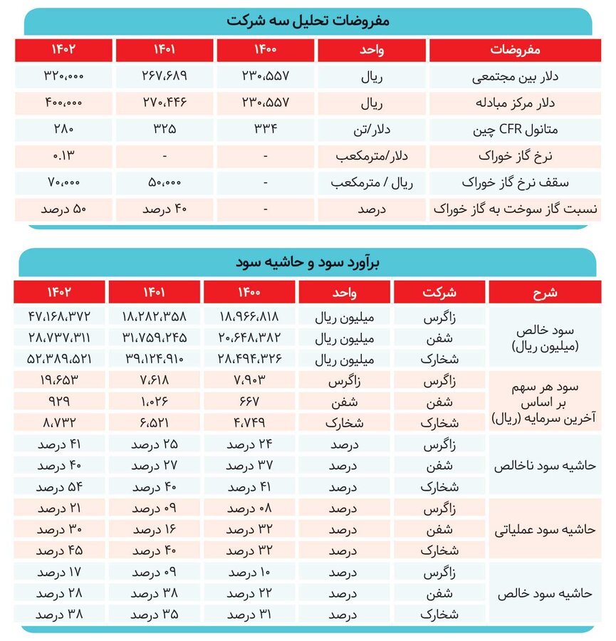 «دامپینگ» مانع رشد